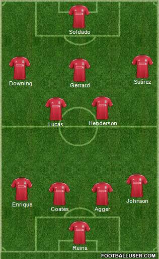 Liverpool Formation 2012