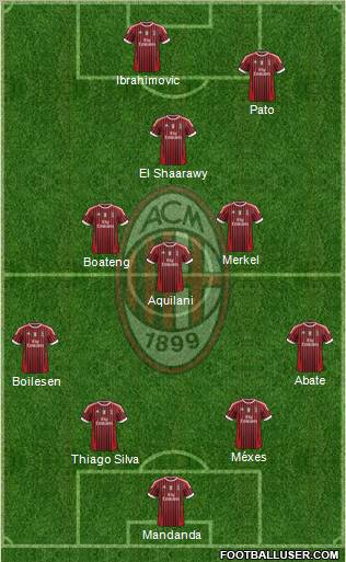 A.C. Milan Formation 2012