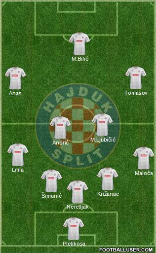 HNK Hajduk Formation 2012