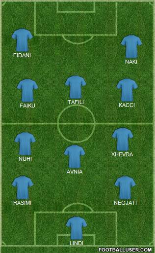 Champions League Team Formation 2012