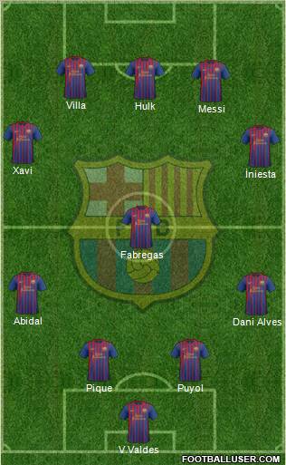 F.C. Barcelona Formation 2012