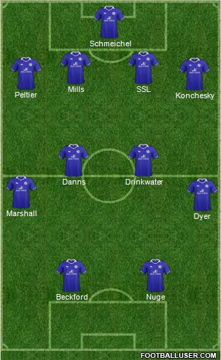 Leicester City Formation 2012