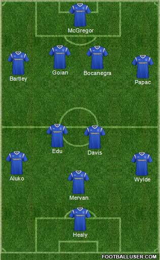 Rangers Formation 2012