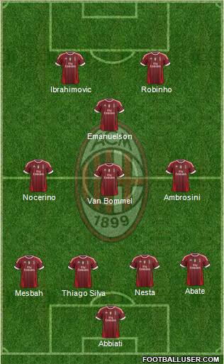 A.C. Milan Formation 2012