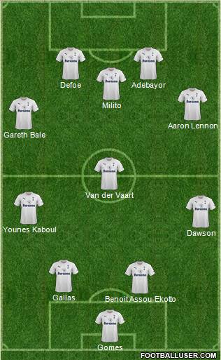 Tottenham Hotspur Formation 2012