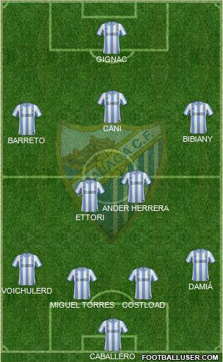 Málaga C.F., S.A.D. Formation 2012