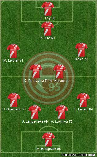 Fortuna Düsseldorf Formation 2012