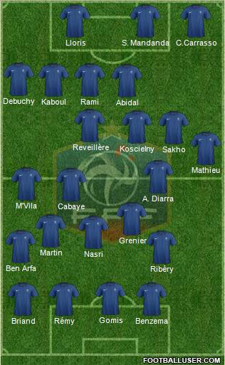 France Formation 2012