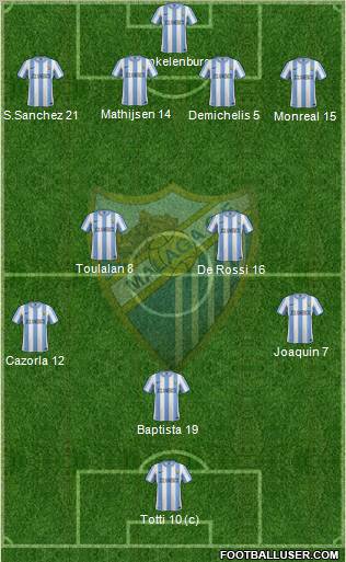 Málaga C.F., S.A.D. Formation 2012
