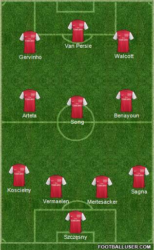 Arsenal Formation 2012