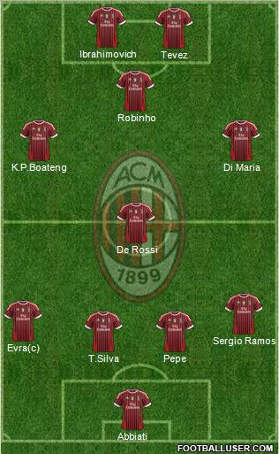 A.C. Milan Formation 2012