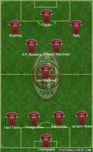 A.C. Milan Formation 2012