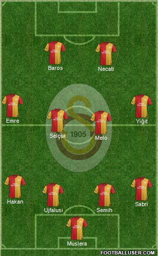Galatasaray SK Formation 2012