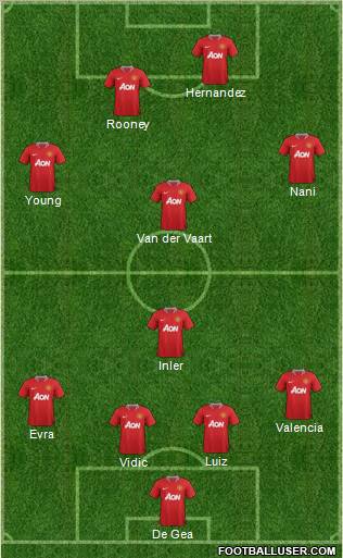 Manchester United Formation 2012