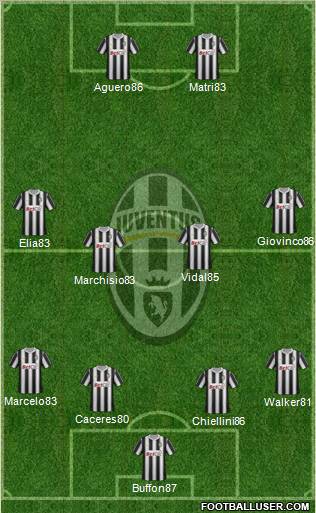 Juventus Formation 2012