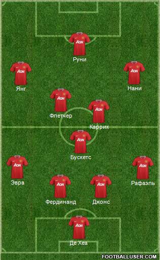 Manchester United Formation 2012
