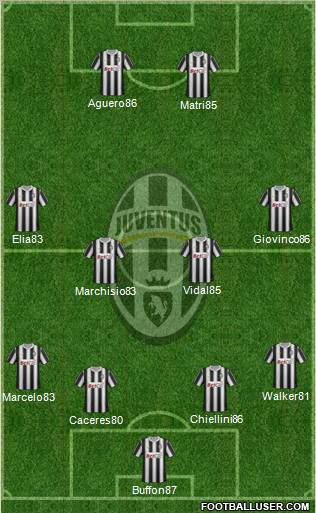 Juventus Formation 2012