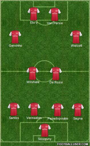 Arsenal Formation 2012