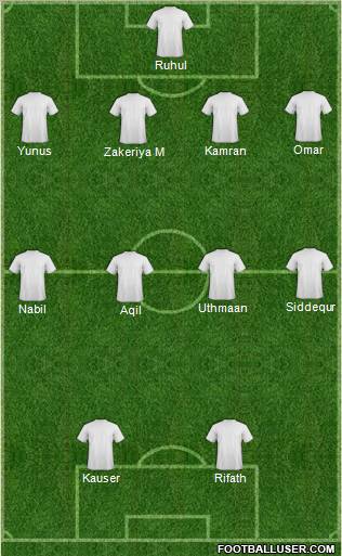 Champions League Team Formation 2012