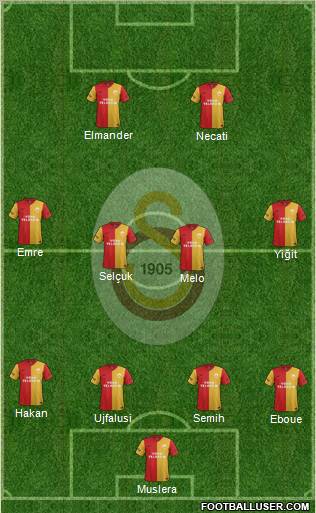 Galatasaray SK Formation 2012