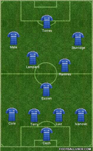 Chelsea Formation 2012