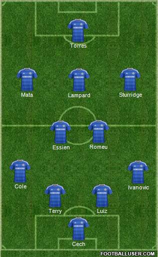 Chelsea Formation 2012