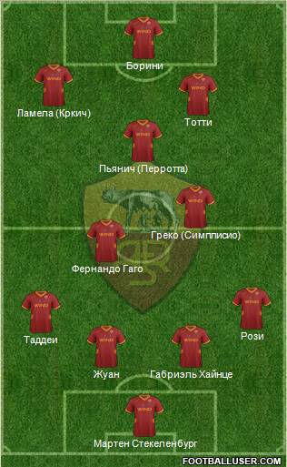 AS Roma Formation 2012