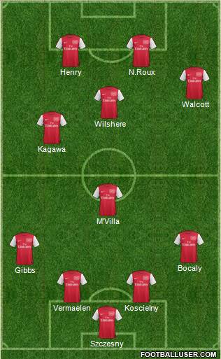Arsenal Formation 2012