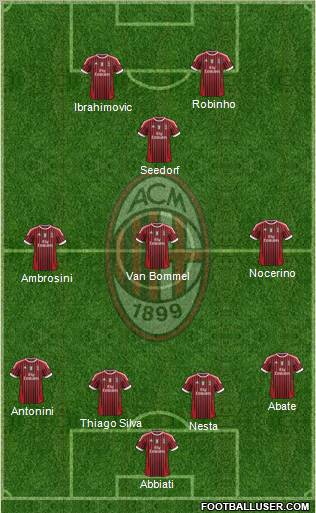 A.C. Milan Formation 2012