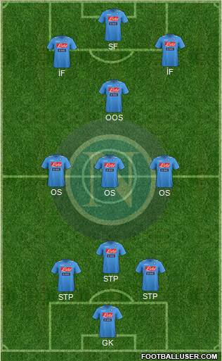 Napoli Formation 2012