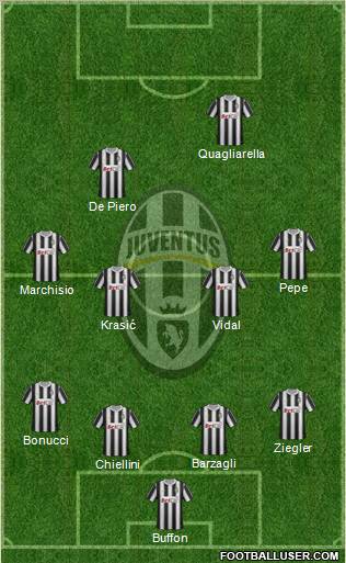 Juventus Formation 2012