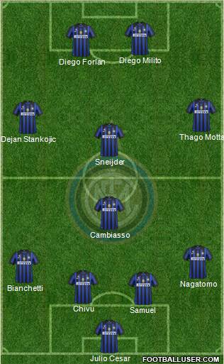 F.C. Internazionale Formation 2012