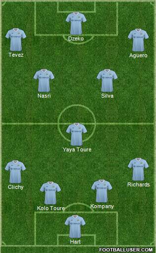 Manchester City Formation 2012