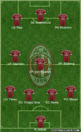 A.C. Milan Formation 2012