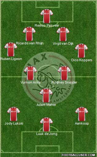 AFC Ajax Formation 2012