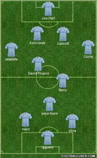 Manchester City Formation 2012