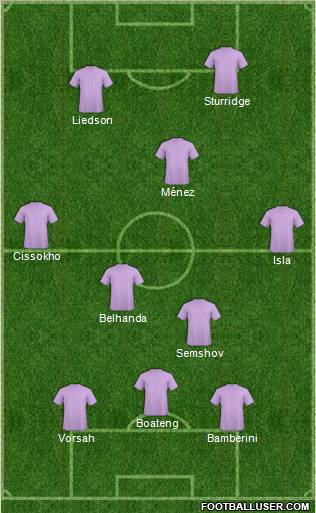 Dream Team Formation 2012