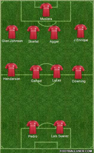 Liverpool Formation 2012