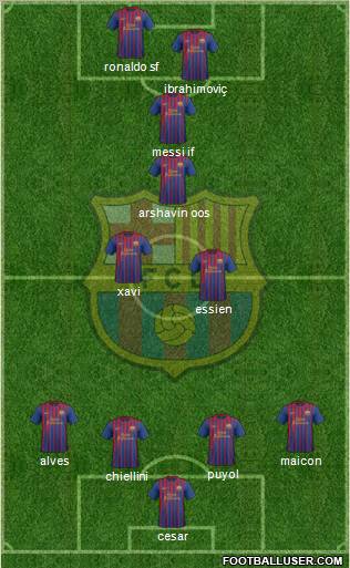 F.C. Barcelona Formation 2012