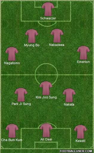 Dream Team Formation 2012