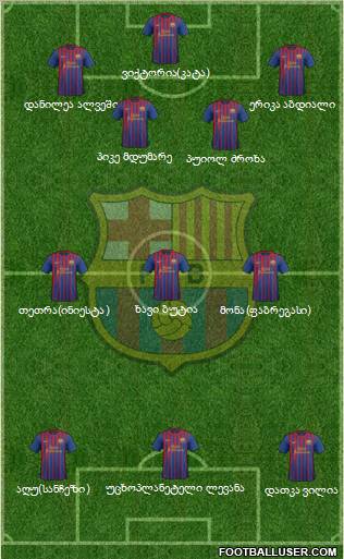 F.C. Barcelona Formation 2012
