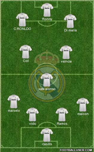 Real Madrid C.F. Formation 2012