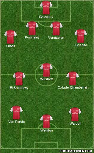 Arsenal Formation 2012