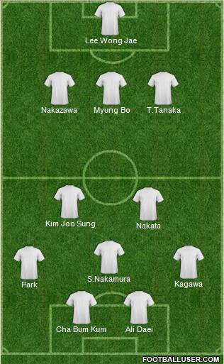 Dream Team Formation 2012