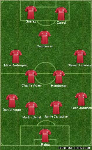 Liverpool Formation 2012