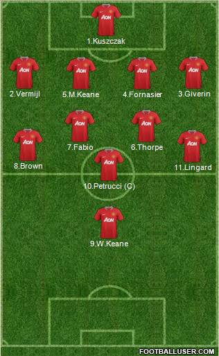 Manchester United Formation 2012