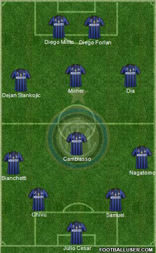 F.C. Internazionale Formation 2012