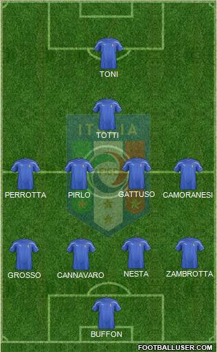 Italy Formation 2012