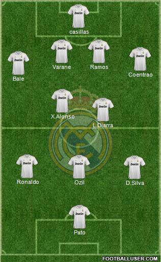 Real Madrid C.F. Formation 2012