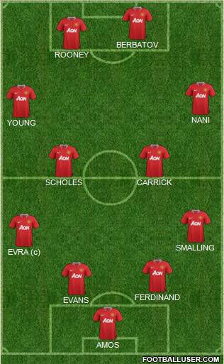 Manchester United Formation 2012